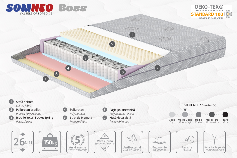 Saltea ortopedica SOMNEO BOSS