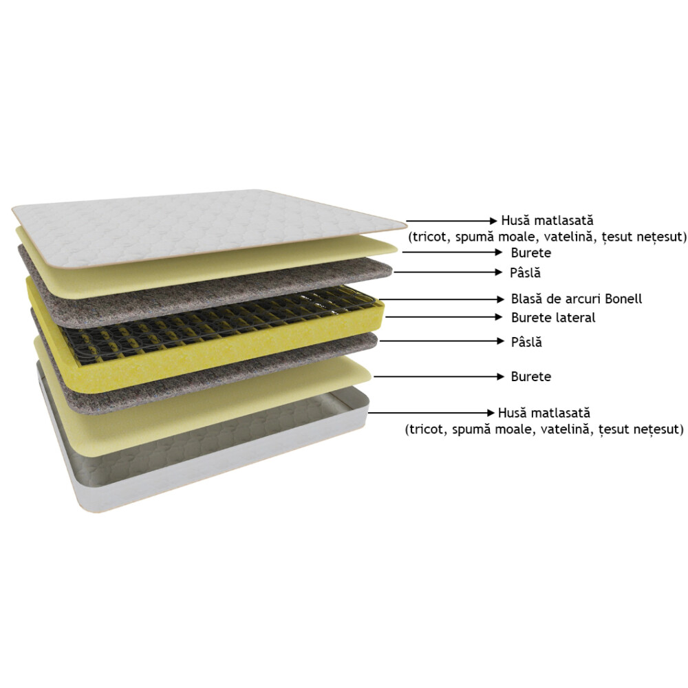 Saltea „Bonell cu înălțime de 26cm”