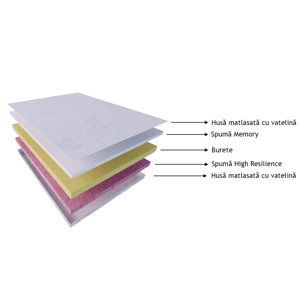 Saltea „Memory Dr. SLEEP 60x120x25”