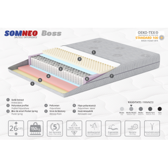 Saltea ortopedica SOMNEO BOSS