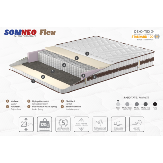Saltea ortopedica SOMNEO FLEX