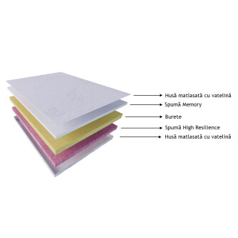 Saltea „Memory Dr. SLEEP 60x120x25”